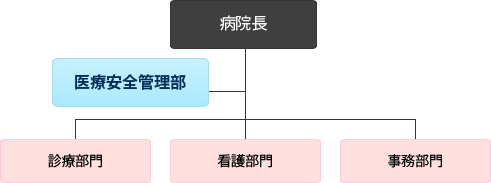 位置づけ
