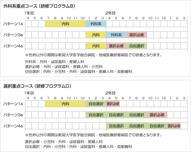 プログラム